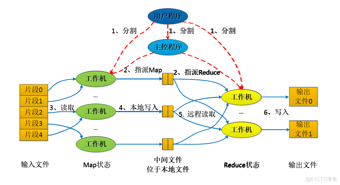 分布式数据分析工具 分布式数据处理技术_Hadoop_05