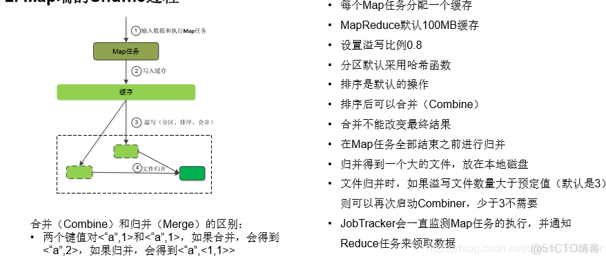 分布式数据分析工具 分布式数据处理技术_mapreduce_07