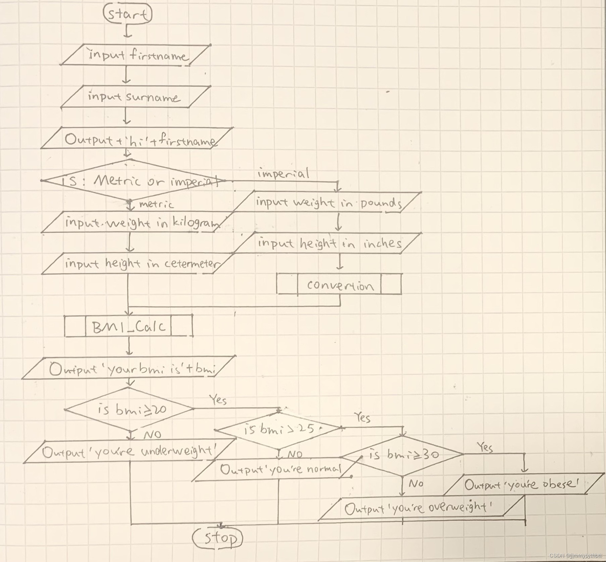 python身体质量指数判断 python身体质量指数bmi流程图_java