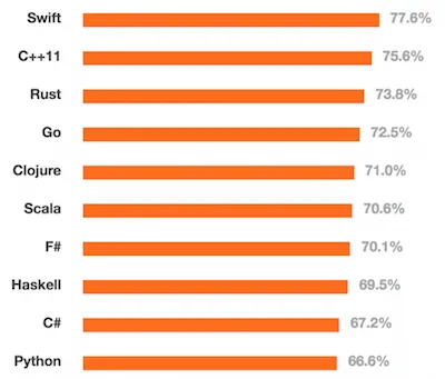 swift名字 swift真名,swift名字 swift真名_LLVM_02,第2张