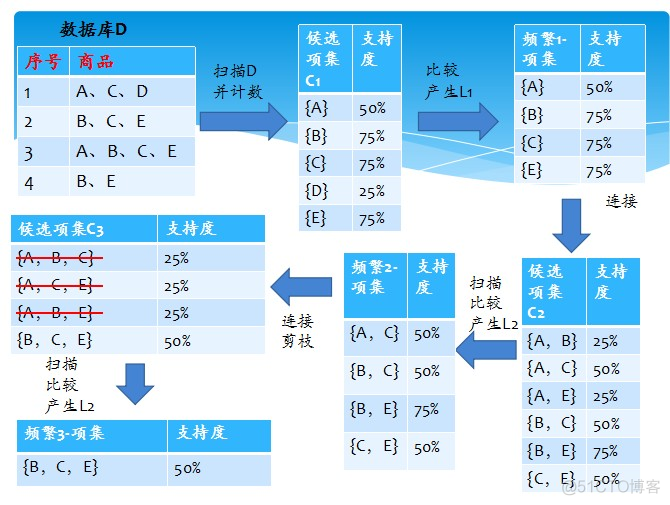 metropolis算法程序r语言 apriori算法r语言实现_搜索