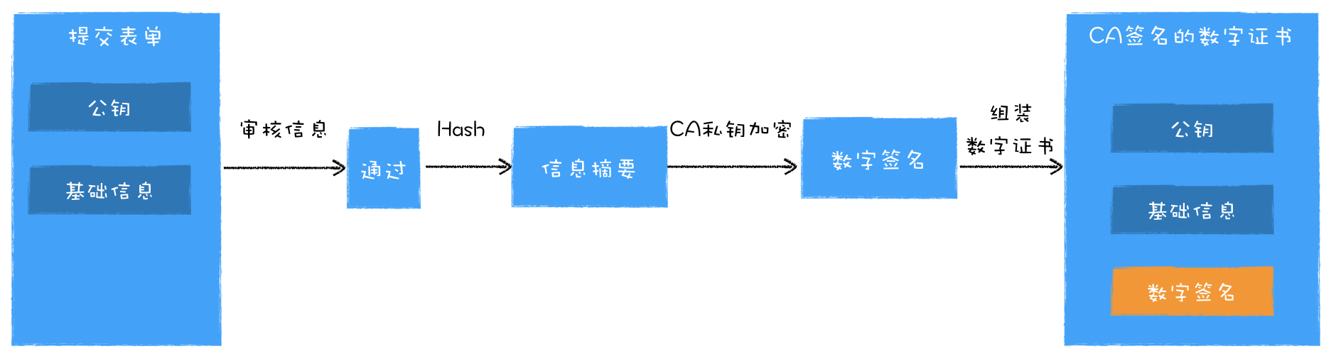 HTTPS：浏览器如何验证数字证书_数字证书