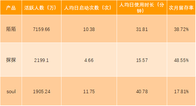 竞品数据分析报告 3.5竞品数据分析_竞品数据分析报告_02