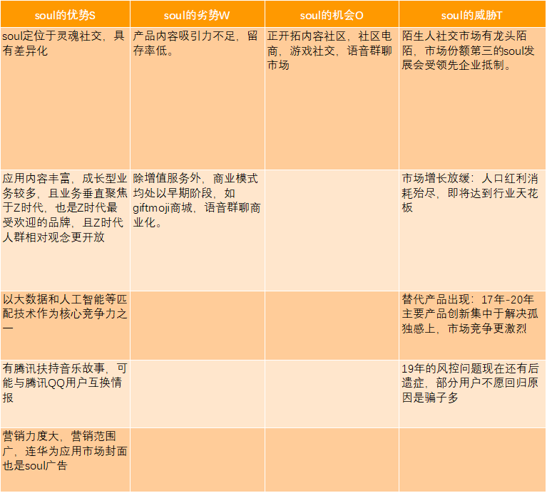 竞品数据分析报告 3.5竞品数据分析_竞品数据分析报告_12