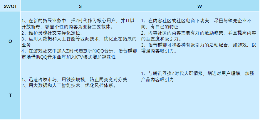 竞品数据分析报告 3.5竞品数据分析_weex_13