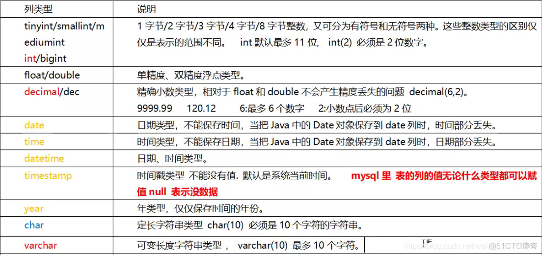 mysql中怎么创建数据库 mysql怎么创建数据库关系图_big data_03