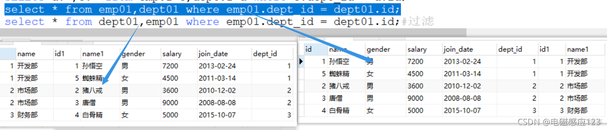 mysql中怎么创建数据库 mysql怎么创建数据库关系图_mysql_35