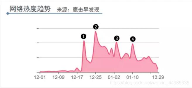 大数据分析电影评分 电视剧大数据分析_大数据分析电影评分