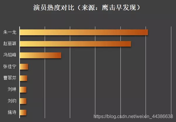 大数据分析电影评分 电视剧大数据分析_人工智能_02