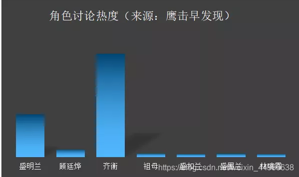 大数据分析电影评分 电视剧大数据分析_大数据_04