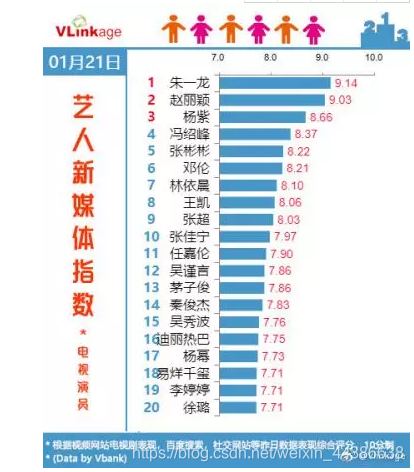 大数据分析电影评分 电视剧大数据分析_机器学习_05