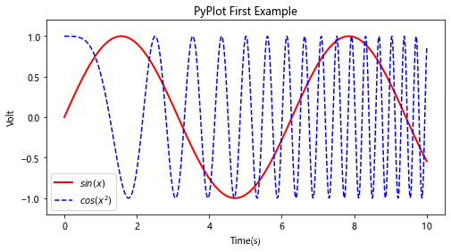 python可视化数据 python可视化数据案例分析_数据分析实战