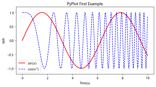 python可视化数据 python可视化数据案例分析_子图