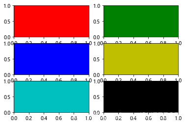 python可视化数据 python可视化数据案例分析_python可视化数据_02