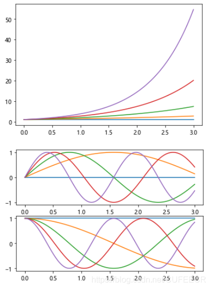 python可视化数据 python可视化数据案例分析_Python实现数据可视化_04