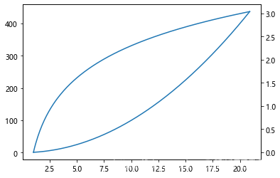 python可视化数据 python可视化数据案例分析_子图_05