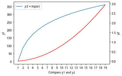 python可视化数据 python可视化数据案例分析_python可视化数据_06