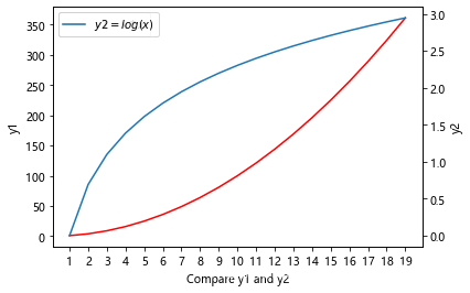 python可视化数据 python可视化数据案例分析_子图_06