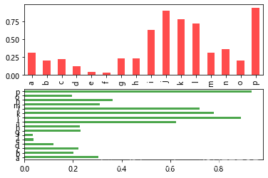 python可视化数据 python可视化数据案例分析_Python_19