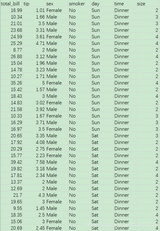 python可视化数据 python可视化数据案例分析_子图_21