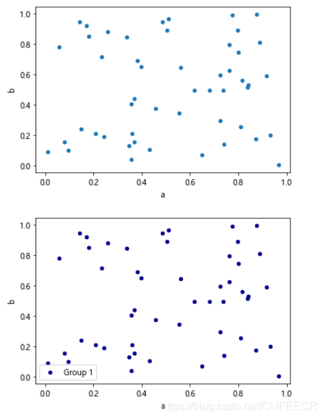 python可视化数据 python可视化数据案例分析_子图_27