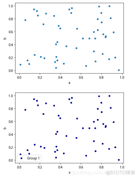 python可视化数据 python可视化数据案例分析_Python实现数据可视化_27