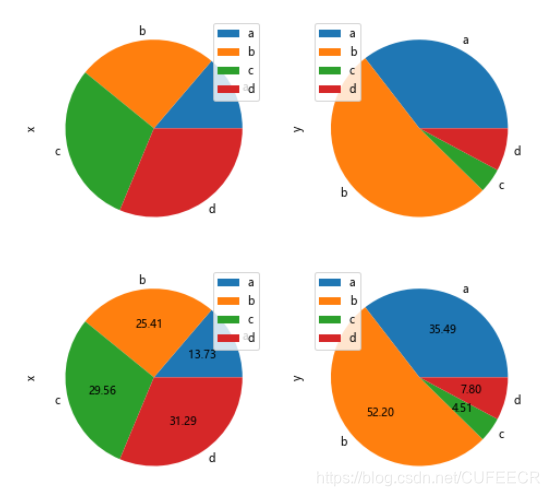 python可视化数据 python可视化数据案例分析_子图_32