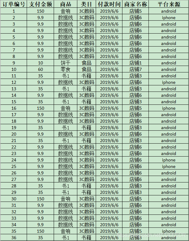 python可视化数据 python可视化数据案例分析_Python实现数据可视化_35