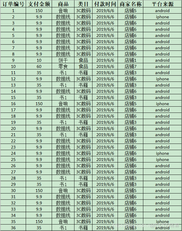 python可视化数据 python可视化数据案例分析_子图_35