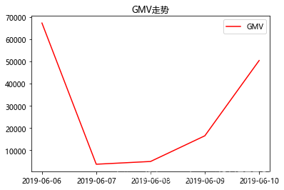 python可视化数据 python可视化数据案例分析_Python实现数据可视化_36