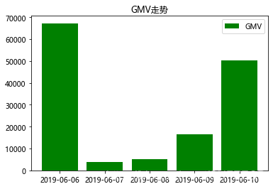 python可视化数据 python可视化数据案例分析_python可视化数据_37