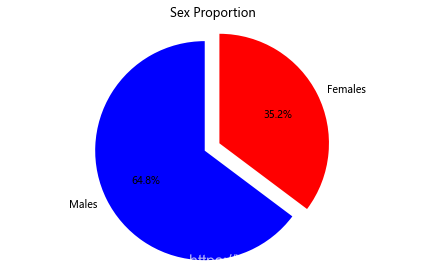 python可视化数据 python可视化数据案例分析_python可视化数据_45