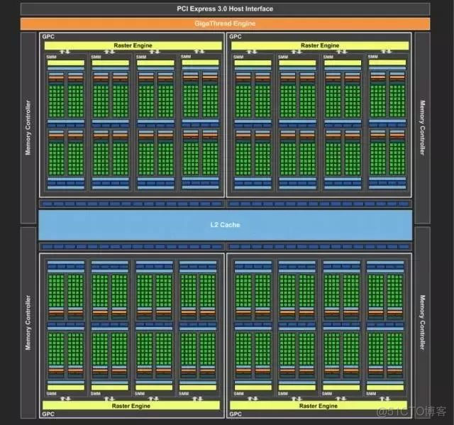 fpga神经网络实现 fpga deep learning_数据_02