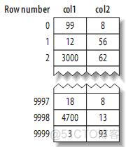 mysql如何选择最优索引 mysql索引选择器_mysql索引选择器_05