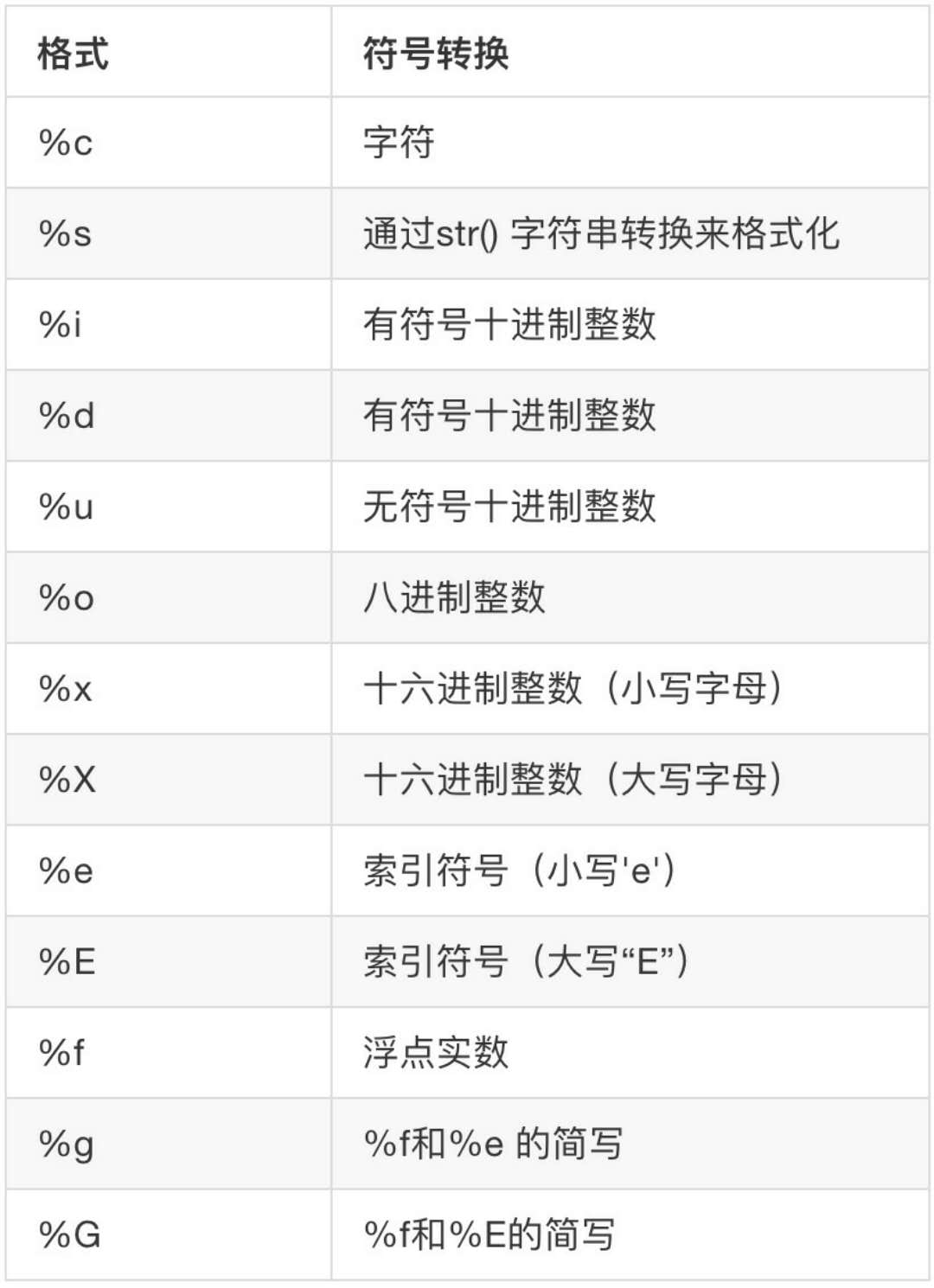 nonetype在python中 python中nonetype指什么_Python