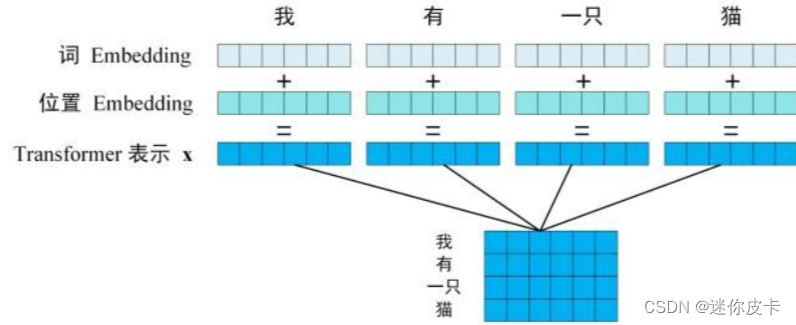 transformer 架构的重要 transformer的结构_深度学习_02