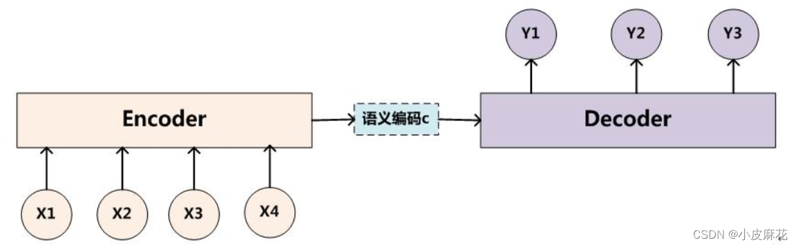 transformer 架构的重要 transformer的结构_nlp_06