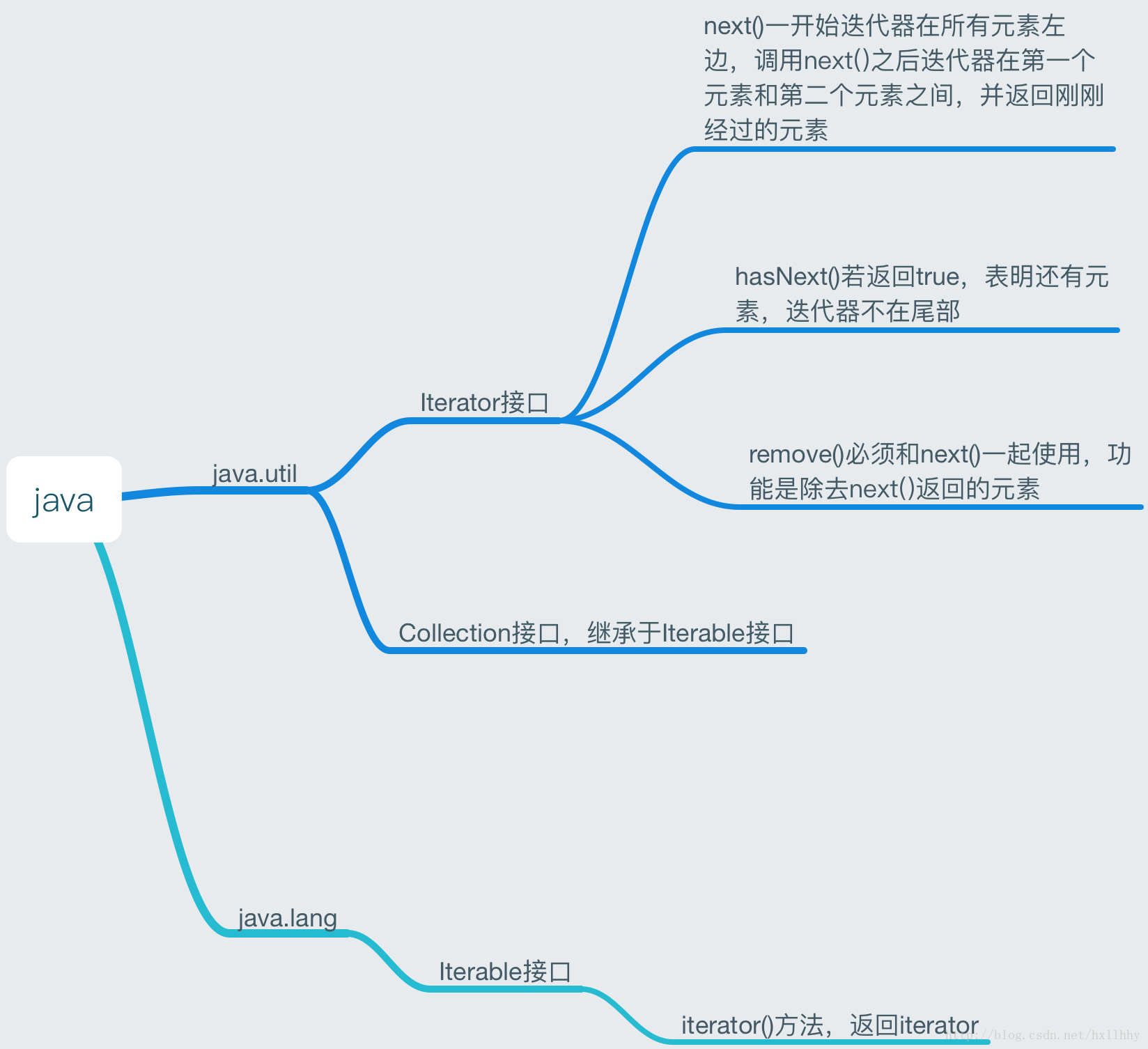 java集合collection和map java collection map_java_02