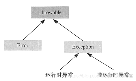 java管培生是做什么的 java管培生是什么意思_子类_08