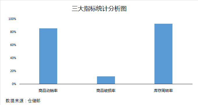 excel里的数据分析图 excel表格中数据分析图_excel