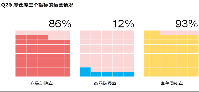 excel里的数据分析图 excel表格中数据分析图_excel里的数据分析图_13