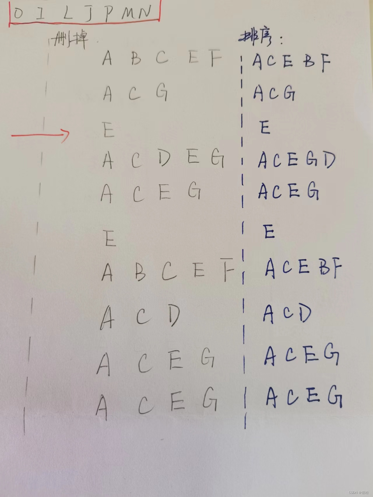 fp算法代码JAVA fp-tree算法应用举例_数据结构_05