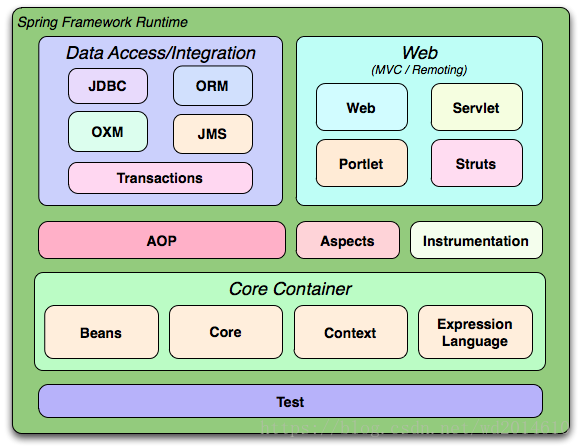 java prime是什么 java spring是什么_应用程序_02