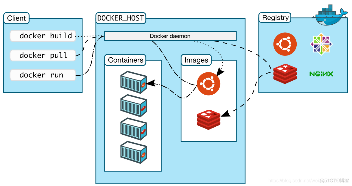 docker深入浅出电子书 深入浅出docker下载_centos