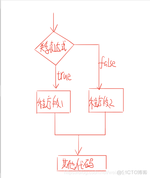 java的运算 java的运算符与流程控制_赋值运算符_06