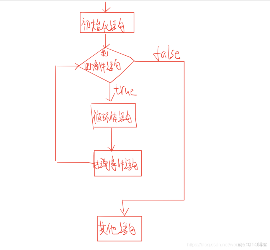 java的运算 java的运算符与流程控制_赋值运算符_08