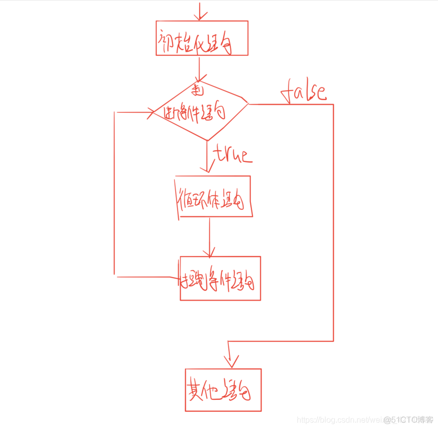 java的运算 java的运算符与流程控制_赋值运算符_09