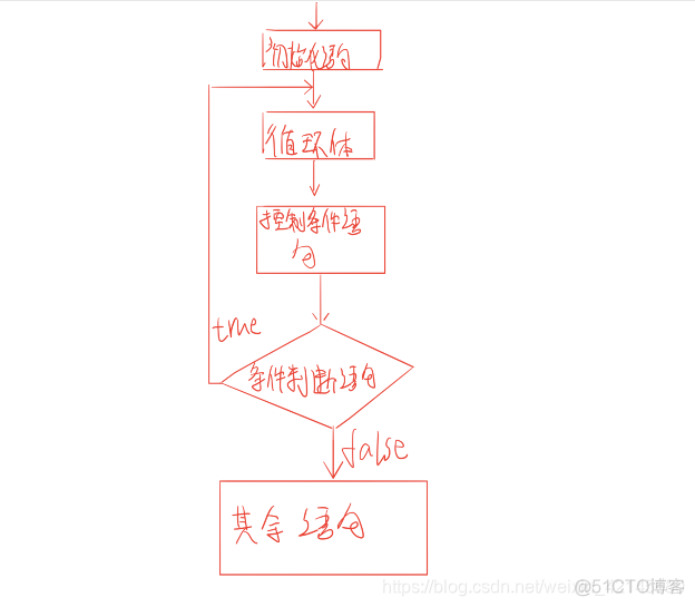 java的运算 java的运算符与流程控制_java的运算_10