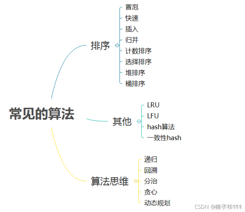 数据结构与算法概念 数据结构与算法概述_复杂度_02