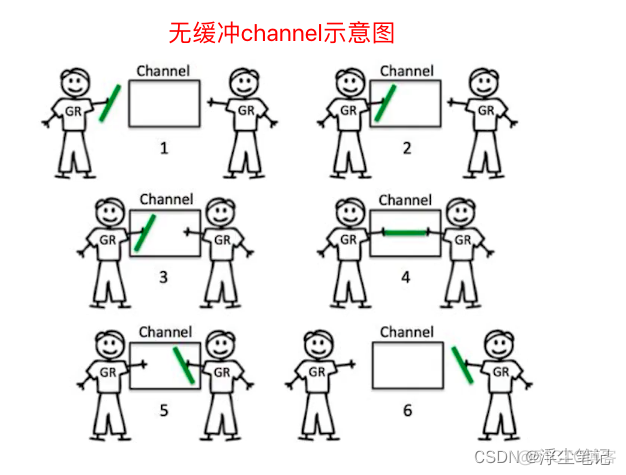 go语言channel聊天室 go语言的channel_笔记